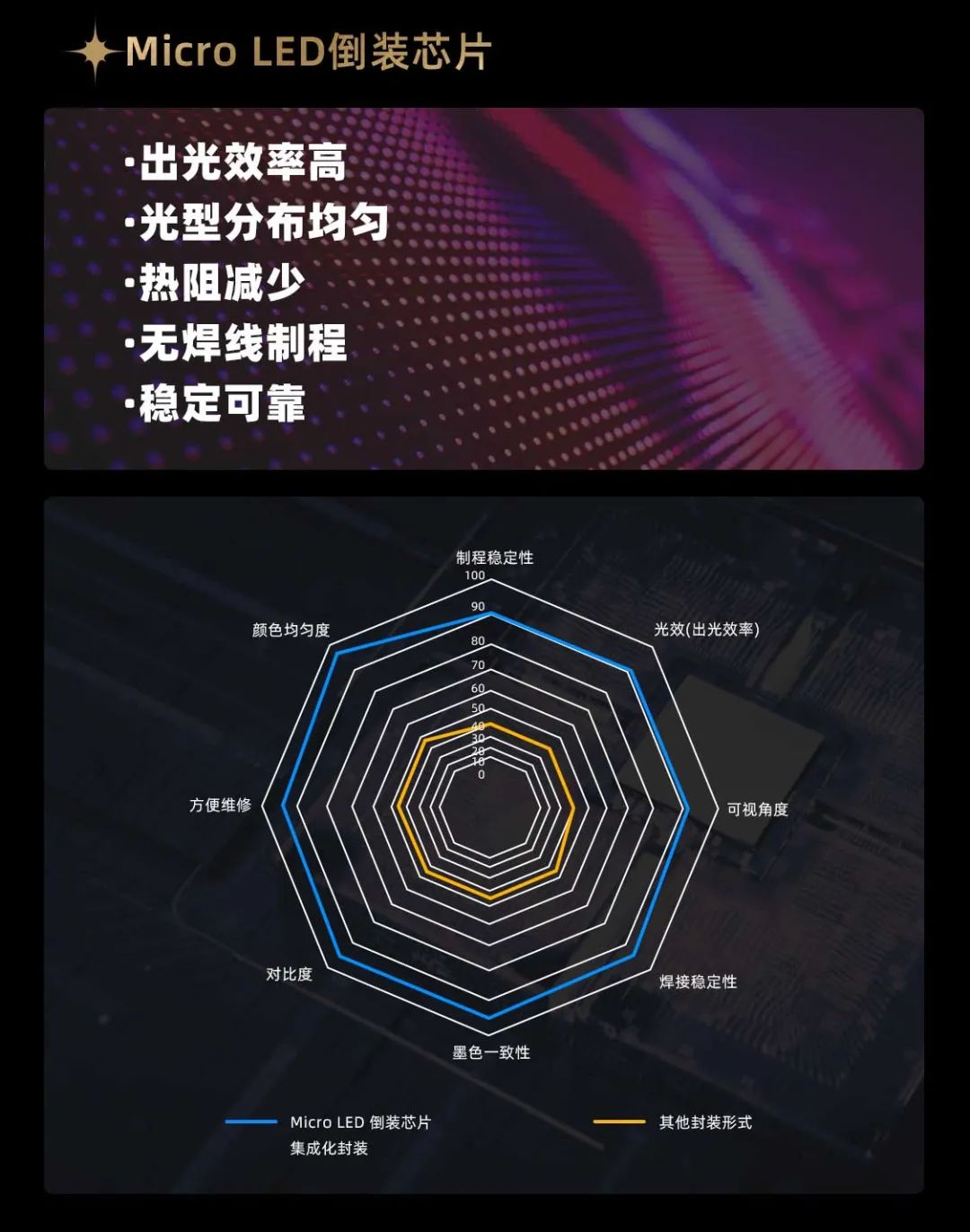 凯发(中国)官网面向全球发布第二代Micro LED显示技术——凯发(中国)官网黑钻（Diamond）系列