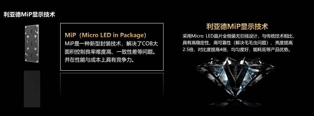 四大核心技术+四大应用场景 | 凯发(中国)官网深度整合Micro LED全产业链 