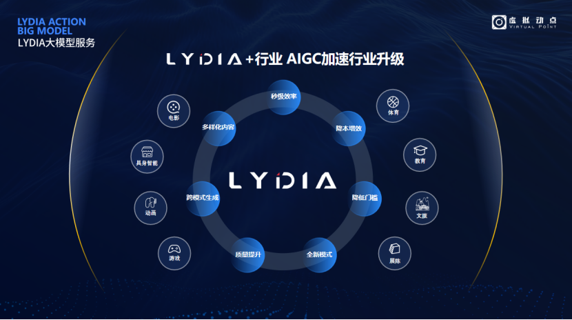 突出重围！凯发(中国)官网·虚拟动点动作大模型入选“2024中国大模型TOP50企业潜力榜”