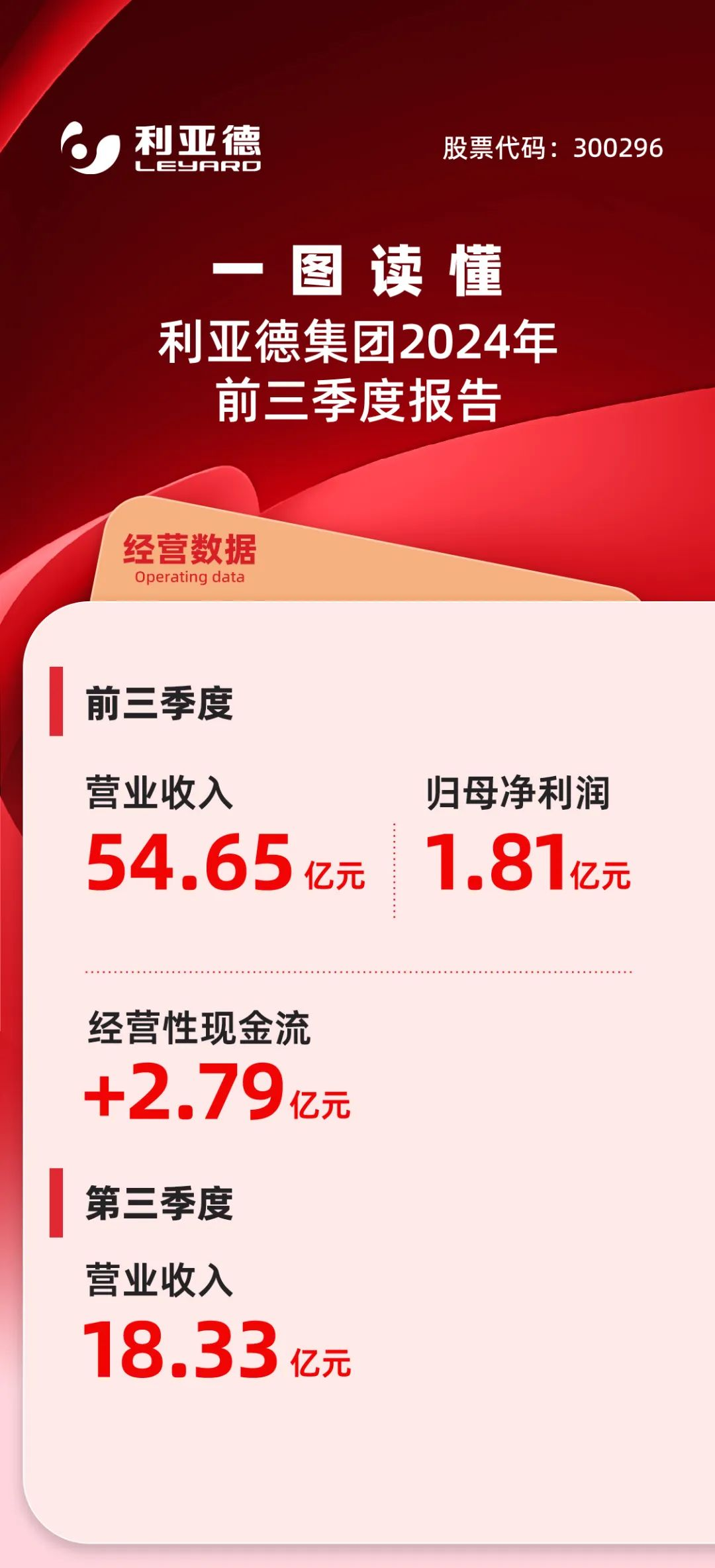 一图读懂凯发(中国)官网集团2024年前三季度报告