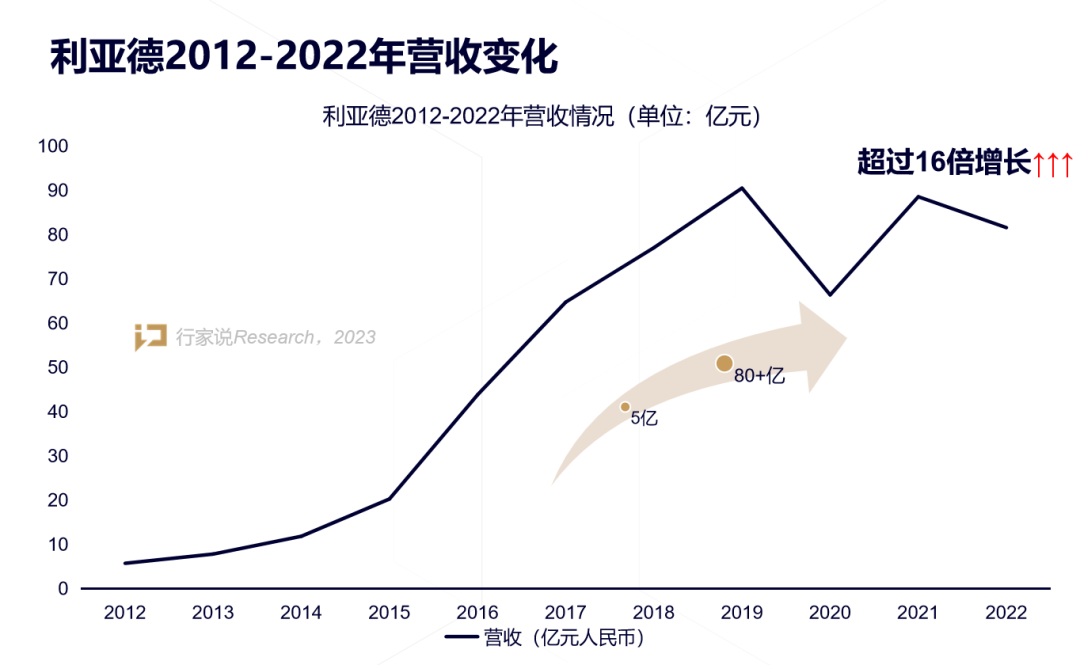 【媒体报道】LED显示产业30年，龙头为什么始终是凯发(中国)官网？