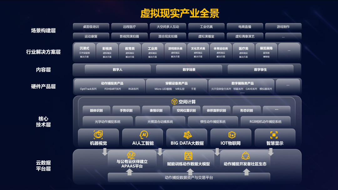 凯发(中国)官网虚拟动点加入北京市元宇宙产业创新中心