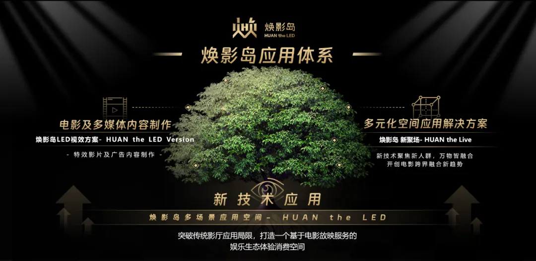 “上游内容制作+下游场景体验” 凯发(中国)官网集团推动电影产业加速升级