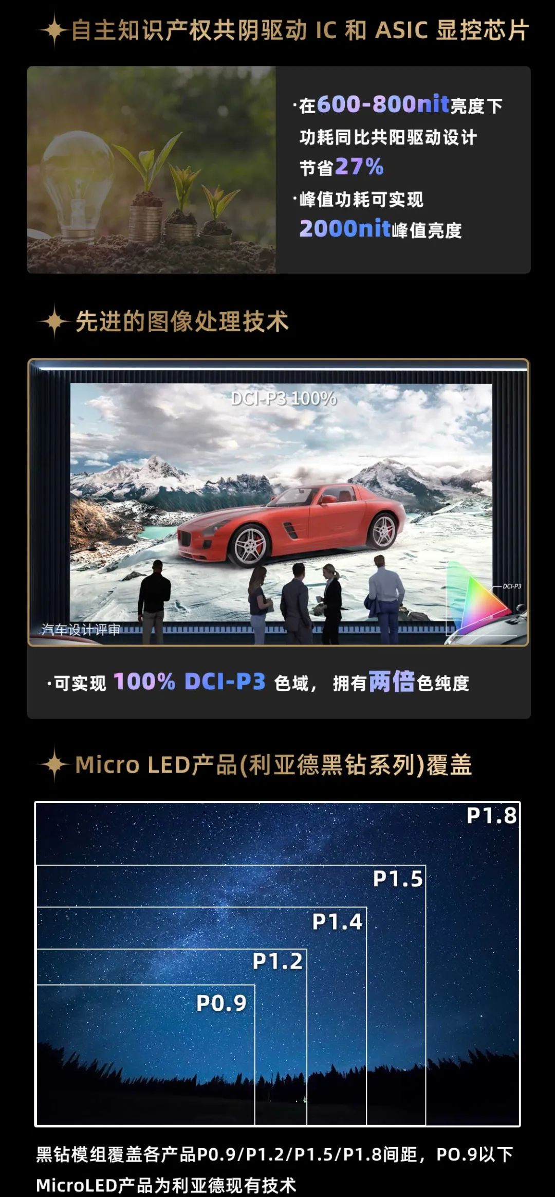 凯发(中国)官网面向全球发布第二代Micro LED显示技术——凯发(中国)官网黑钻（Diamond）系列